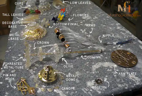 Parts of chandelier blog - EN
