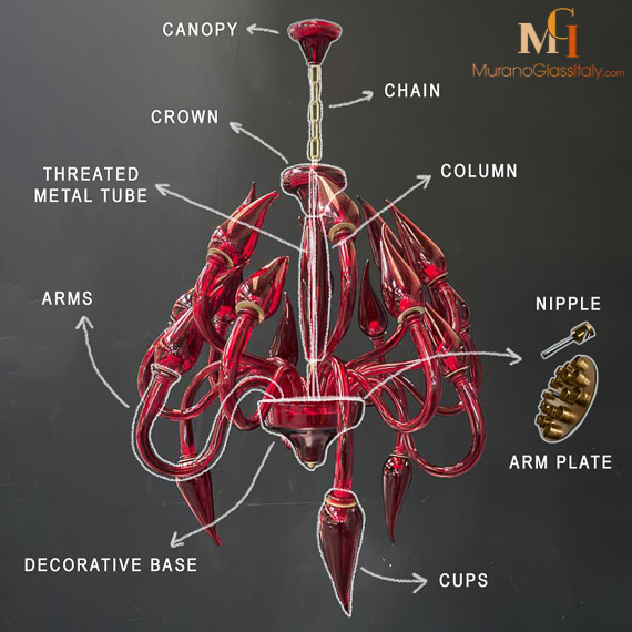 Modern chandelier Parts - EN