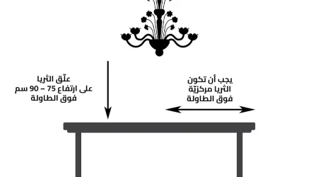 شراء نجف